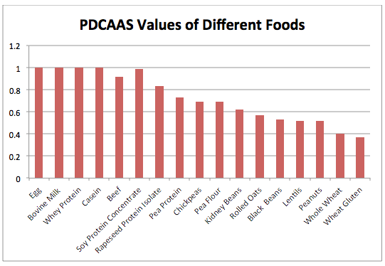 Pdcaas Score Chart