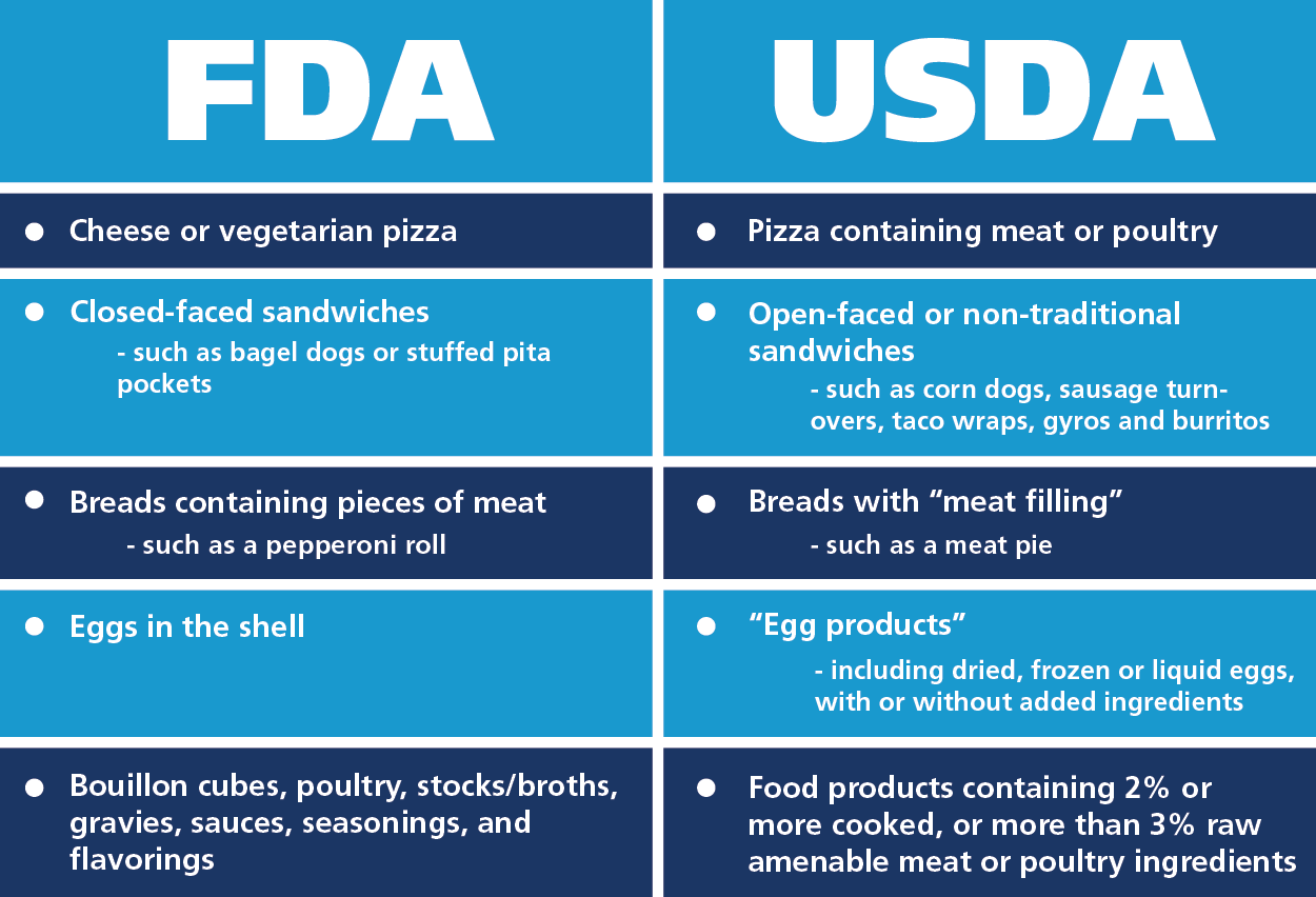 Usda Food Chart 2018